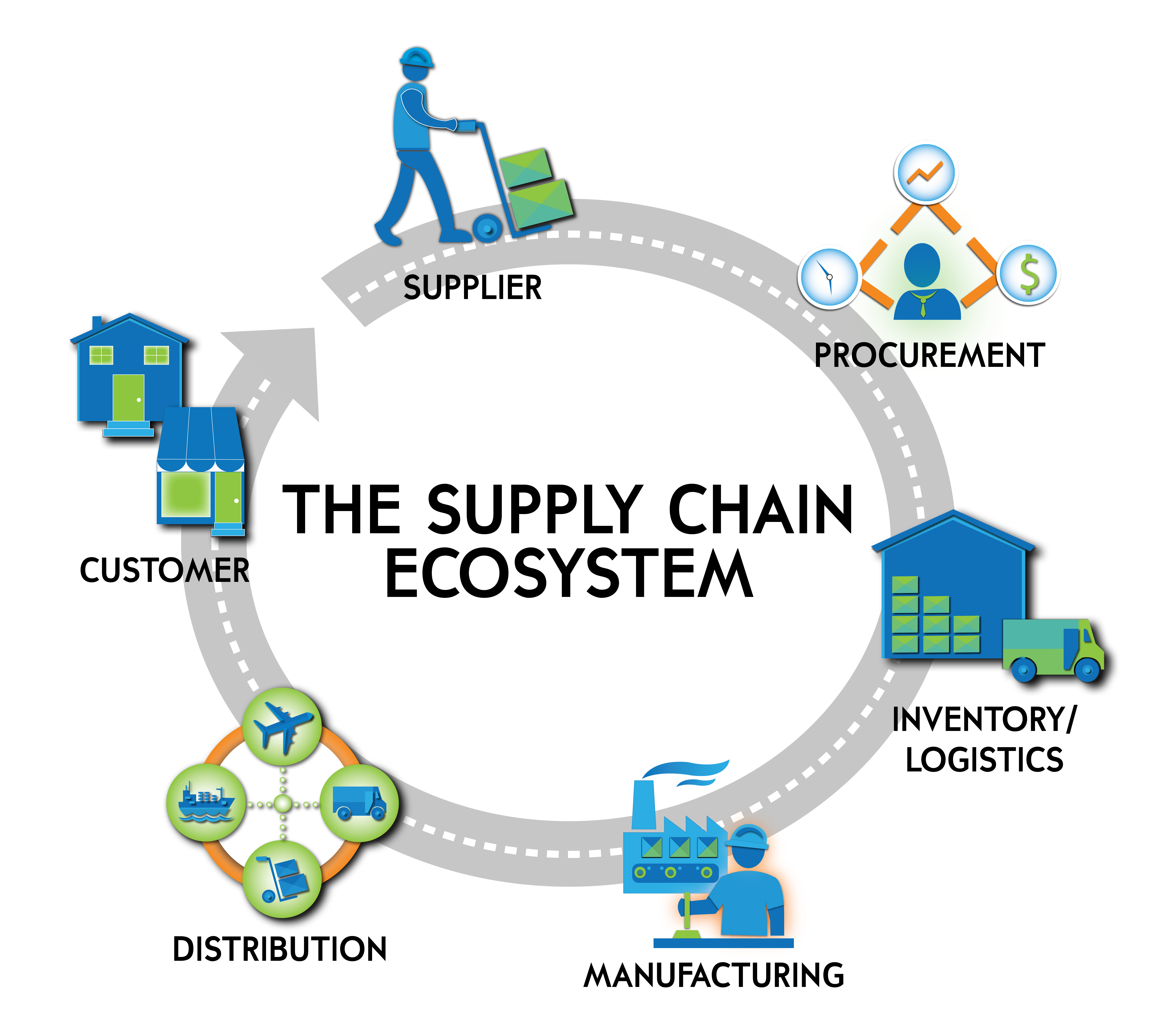 case study on sustainable supply chain
